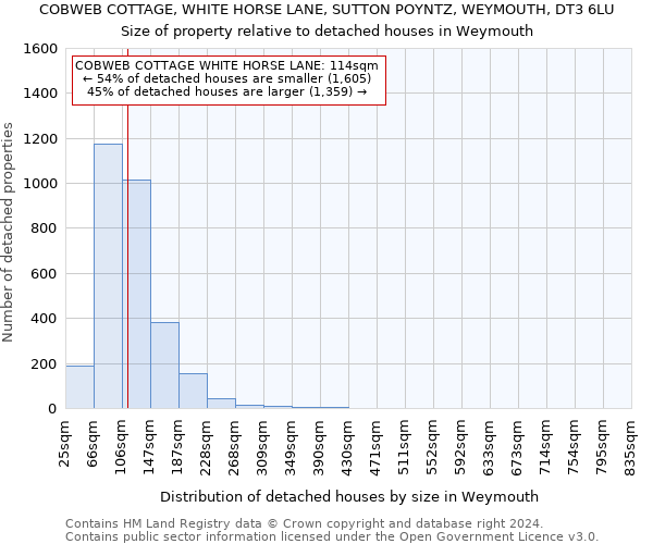 COBWEB COTTAGE, WHITE HORSE LANE, SUTTON POYNTZ, WEYMOUTH, DT3 6LU: Size of property relative to detached houses in Weymouth