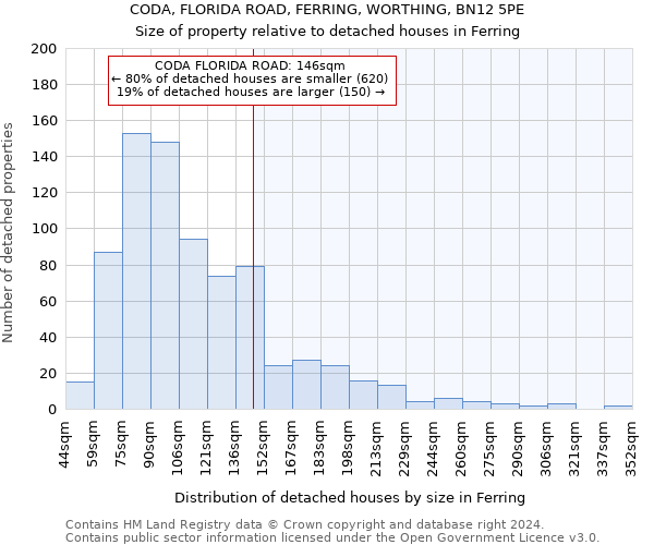 CODA, FLORIDA ROAD, FERRING, WORTHING, BN12 5PE: Size of property relative to detached houses in Ferring