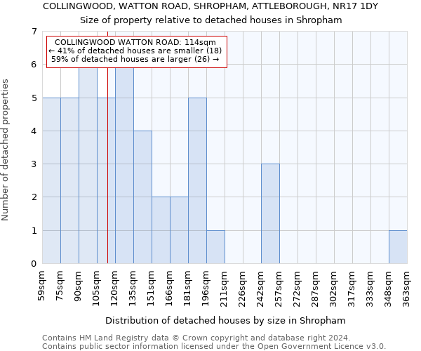 COLLINGWOOD, WATTON ROAD, SHROPHAM, ATTLEBOROUGH, NR17 1DY: Size of property relative to detached houses in Shropham