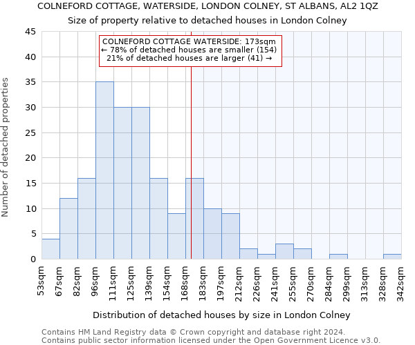 COLNEFORD COTTAGE, WATERSIDE, LONDON COLNEY, ST ALBANS, AL2 1QZ: Size of property relative to detached houses in London Colney