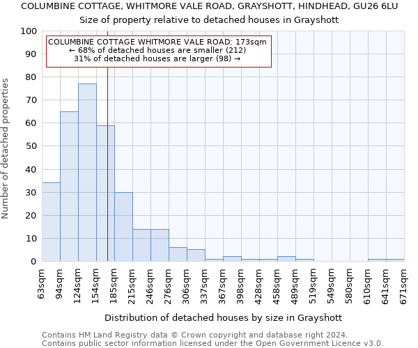 COLUMBINE COTTAGE, WHITMORE VALE ROAD, GRAYSHOTT, HINDHEAD, GU26 6LU: Size of property relative to detached houses in Grayshott
