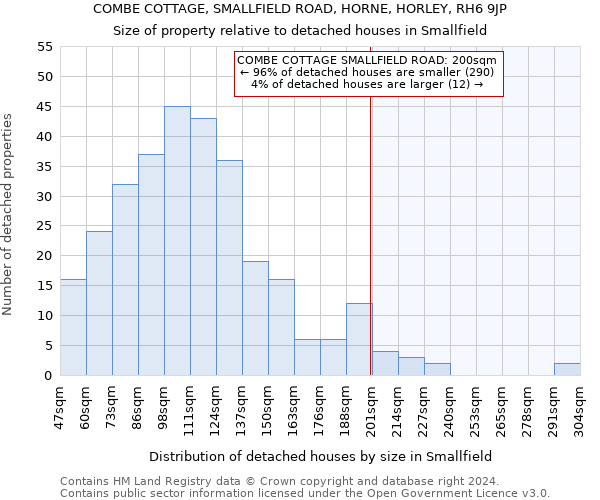 COMBE COTTAGE, SMALLFIELD ROAD, HORNE, HORLEY, RH6 9JP: Size of property relative to detached houses in Smallfield