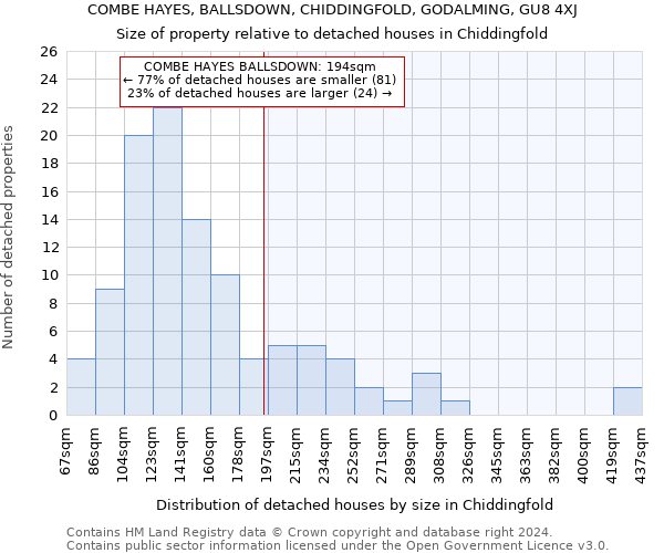 COMBE HAYES, BALLSDOWN, CHIDDINGFOLD, GODALMING, GU8 4XJ: Size of property relative to detached houses in Chiddingfold