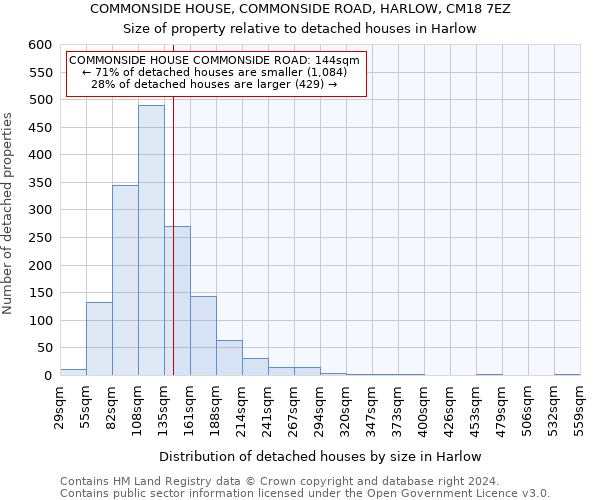 COMMONSIDE HOUSE, COMMONSIDE ROAD, HARLOW, CM18 7EZ: Size of property relative to detached houses in Harlow