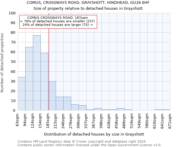 COMUS, CROSSWAYS ROAD, GRAYSHOTT, HINDHEAD, GU26 6HF: Size of property relative to detached houses in Grayshott