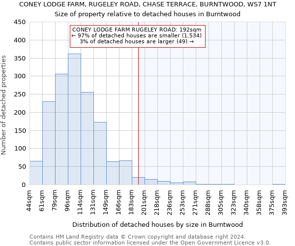 CONEY LODGE FARM, RUGELEY ROAD, CHASE TERRACE, BURNTWOOD, WS7 1NT: Size of property relative to detached houses in Burntwood