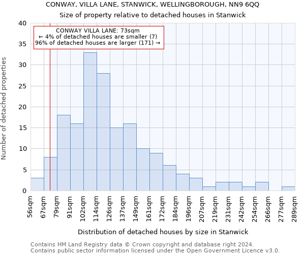 CONWAY, VILLA LANE, STANWICK, WELLINGBOROUGH, NN9 6QQ: Size of property relative to detached houses in Stanwick