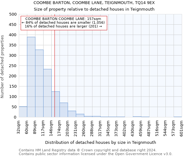 COOMBE BARTON, COOMBE LANE, TEIGNMOUTH, TQ14 9EX: Size of property relative to detached houses in Teignmouth