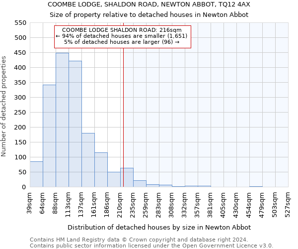 COOMBE LODGE, SHALDON ROAD, NEWTON ABBOT, TQ12 4AX: Size of property relative to detached houses in Newton Abbot