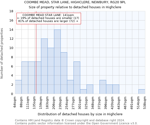 COOMBE MEAD, STAR LANE, HIGHCLERE, NEWBURY, RG20 9PL: Size of property relative to detached houses in Highclere