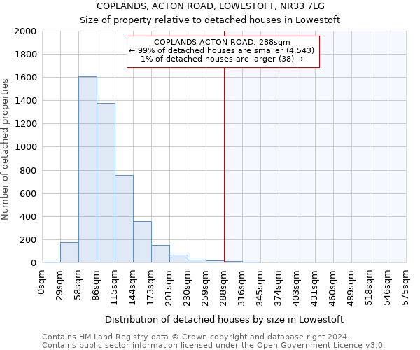 COPLANDS, ACTON ROAD, LOWESTOFT, NR33 7LG: Size of property relative to detached houses in Lowestoft
