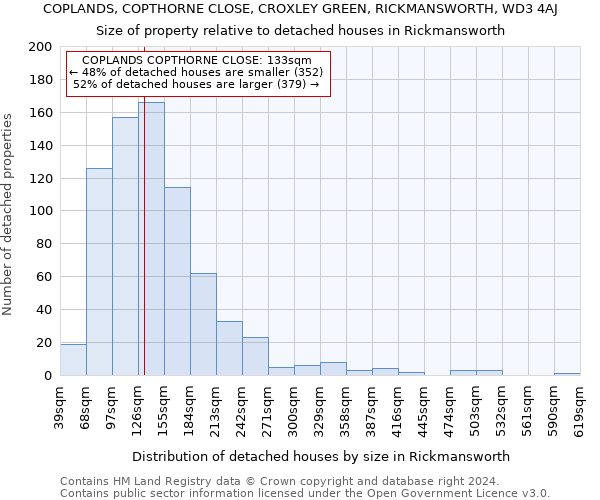 COPLANDS, COPTHORNE CLOSE, CROXLEY GREEN, RICKMANSWORTH, WD3 4AJ: Size of property relative to detached houses in Rickmansworth