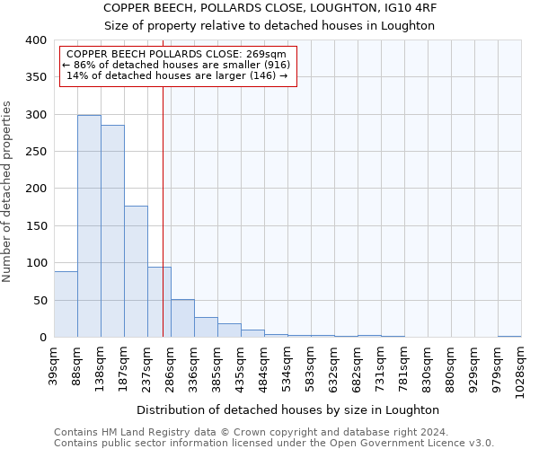 COPPER BEECH, POLLARDS CLOSE, LOUGHTON, IG10 4RF: Size of property relative to detached houses in Loughton