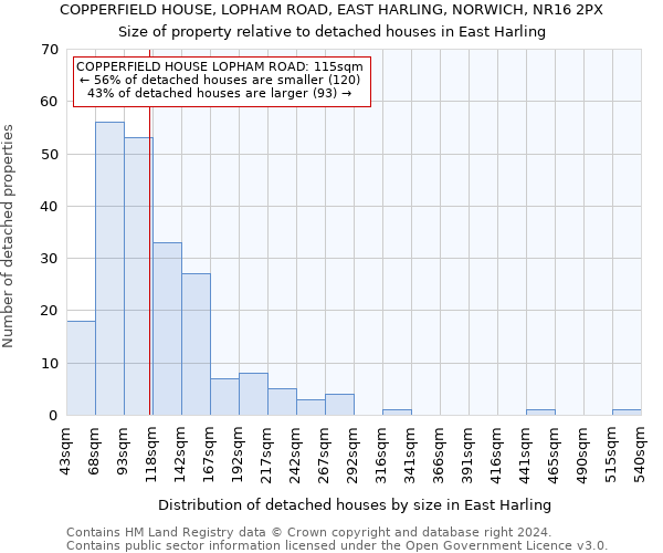 COPPERFIELD HOUSE, LOPHAM ROAD, EAST HARLING, NORWICH, NR16 2PX: Size of property relative to detached houses in East Harling
