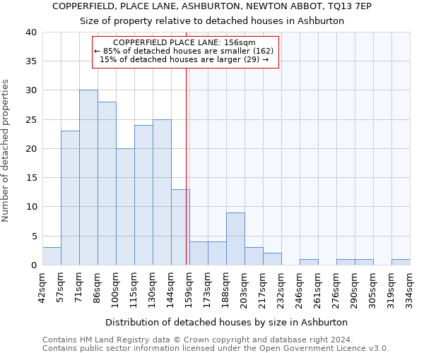 COPPERFIELD, PLACE LANE, ASHBURTON, NEWTON ABBOT, TQ13 7EP: Size of property relative to detached houses in Ashburton