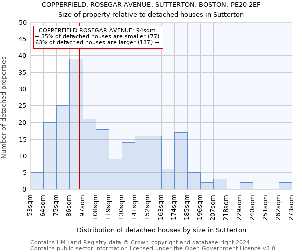 COPPERFIELD, ROSEGAR AVENUE, SUTTERTON, BOSTON, PE20 2EF: Size of property relative to detached houses in Sutterton