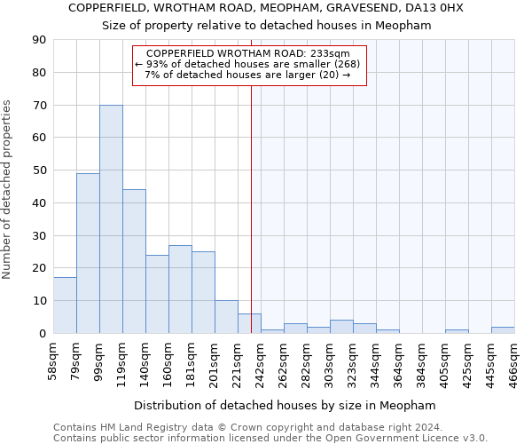 COPPERFIELD, WROTHAM ROAD, MEOPHAM, GRAVESEND, DA13 0HX: Size of property relative to detached houses in Meopham