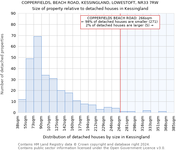 COPPERFIELDS, BEACH ROAD, KESSINGLAND, LOWESTOFT, NR33 7RW: Size of property relative to detached houses in Kessingland