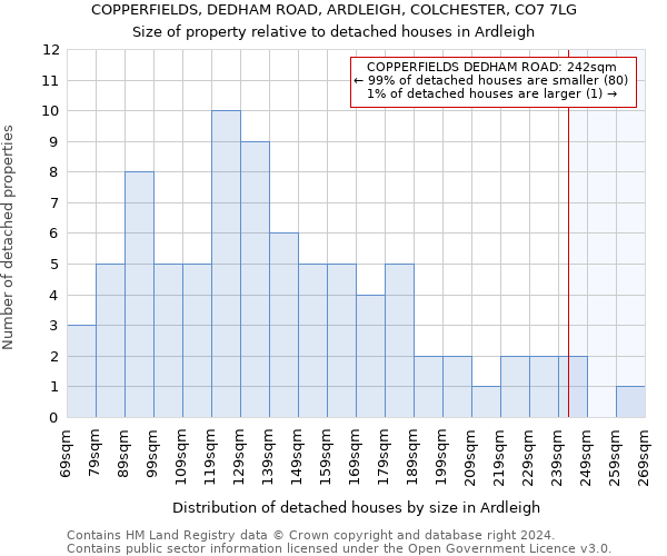 COPPERFIELDS, DEDHAM ROAD, ARDLEIGH, COLCHESTER, CO7 7LG: Size of property relative to detached houses in Ardleigh