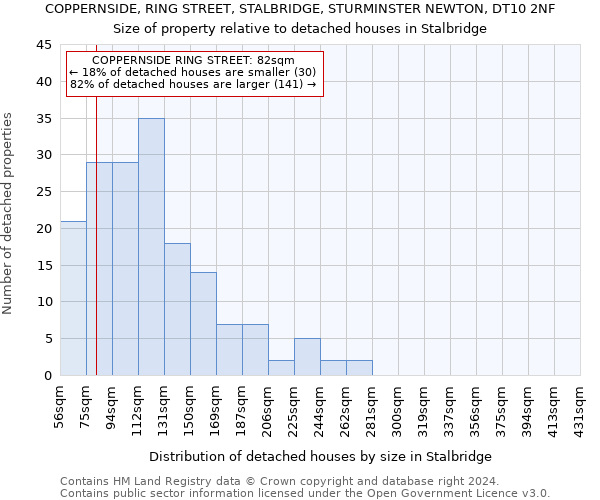 COPPERNSIDE, RING STREET, STALBRIDGE, STURMINSTER NEWTON, DT10 2NF: Size of property relative to detached houses in Stalbridge