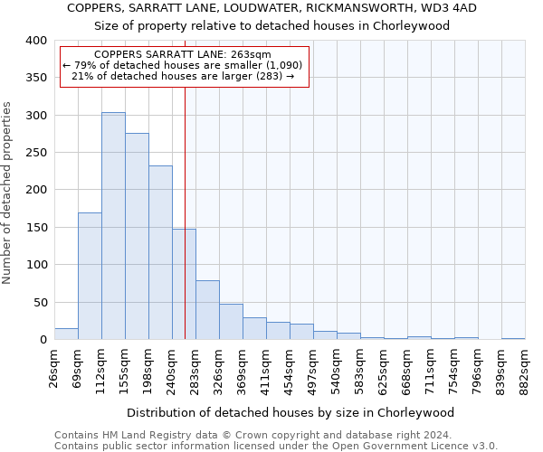 COPPERS, SARRATT LANE, LOUDWATER, RICKMANSWORTH, WD3 4AD: Size of property relative to detached houses in Chorleywood