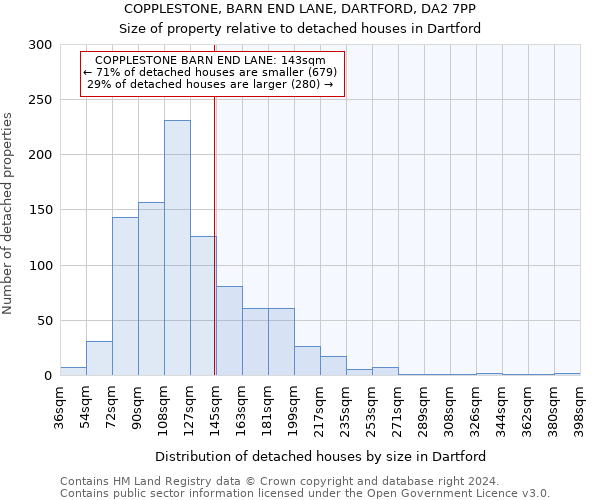 COPPLESTONE, BARN END LANE, DARTFORD, DA2 7PP: Size of property relative to detached houses in Dartford