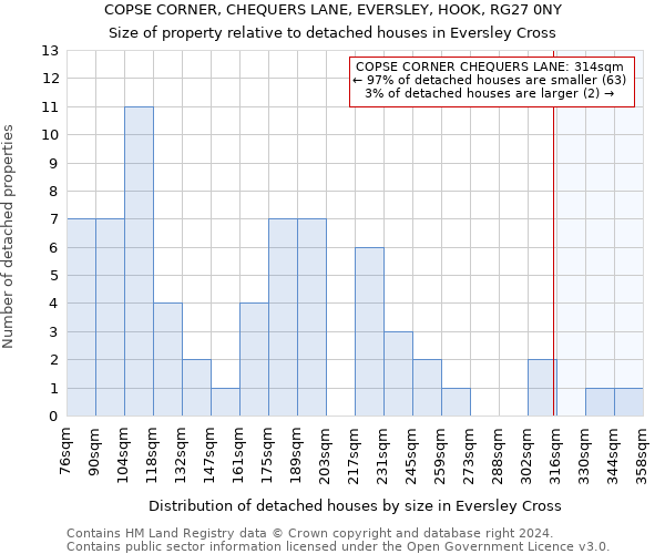 COPSE CORNER, CHEQUERS LANE, EVERSLEY, HOOK, RG27 0NY: Size of property relative to detached houses in Eversley Cross