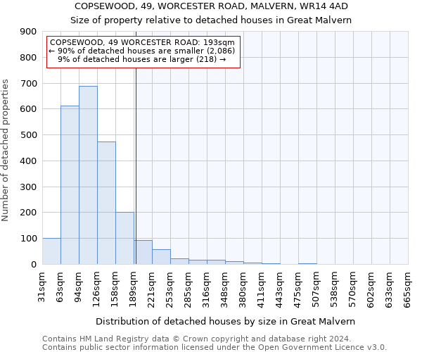 COPSEWOOD, 49, WORCESTER ROAD, MALVERN, WR14 4AD: Size of property relative to detached houses in Great Malvern