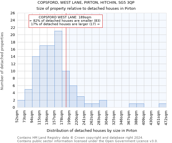 COPSFORD, WEST LANE, PIRTON, HITCHIN, SG5 3QP: Size of property relative to detached houses in Pirton