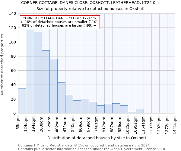 CORNER COTTAGE, DANES CLOSE, OXSHOTT, LEATHERHEAD, KT22 0LL: Size of property relative to detached houses in Oxshott