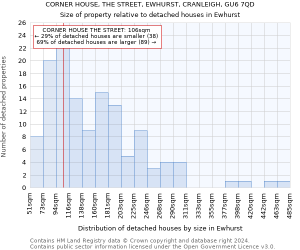 CORNER HOUSE, THE STREET, EWHURST, CRANLEIGH, GU6 7QD: Size of property relative to detached houses in Ewhurst