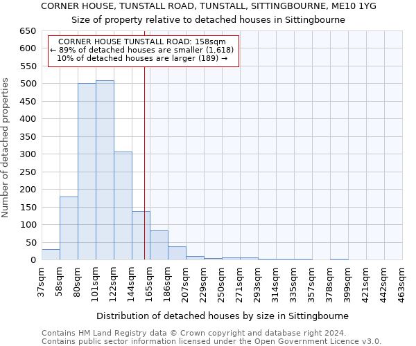 CORNER HOUSE, TUNSTALL ROAD, TUNSTALL, SITTINGBOURNE, ME10 1YG: Size of property relative to detached houses in Sittingbourne