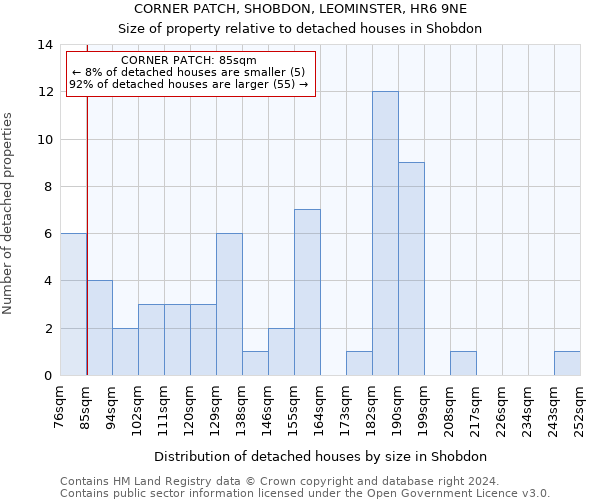 CORNER PATCH, SHOBDON, LEOMINSTER, HR6 9NE: Size of property relative to detached houses in Shobdon