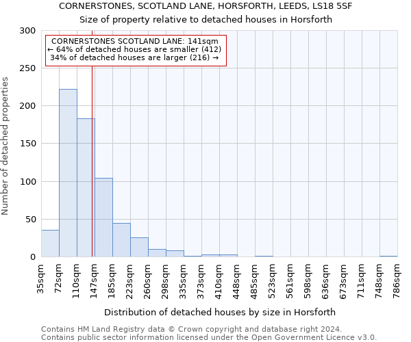CORNERSTONES, SCOTLAND LANE, HORSFORTH, LEEDS, LS18 5SF: Size of property relative to detached houses in Horsforth
