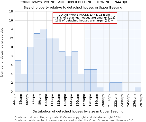 CORNERWAYS, POUND LANE, UPPER BEEDING, STEYNING, BN44 3JB: Size of property relative to detached houses in Upper Beeding