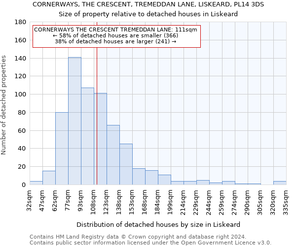 CORNERWAYS, THE CRESCENT, TREMEDDAN LANE, LISKEARD, PL14 3DS: Size of property relative to detached houses in Liskeard