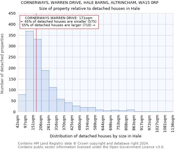 CORNERWAYS, WARREN DRIVE, HALE BARNS, ALTRINCHAM, WA15 0RP: Size of property relative to detached houses in Hale
