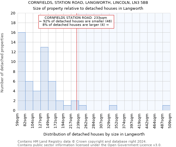 CORNFIELDS, STATION ROAD, LANGWORTH, LINCOLN, LN3 5BB: Size of property relative to detached houses in Langworth