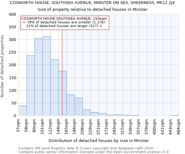 COSWORTH HOUSE, SOUTHSEA AVENUE, MINSTER ON SEA, SHEERNESS, ME12 2JX: Size of property relative to detached houses in Minster