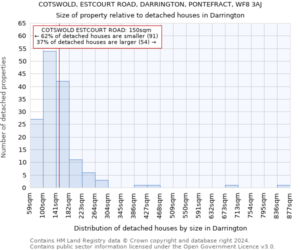 COTSWOLD, ESTCOURT ROAD, DARRINGTON, PONTEFRACT, WF8 3AJ: Size of property relative to detached houses in Darrington