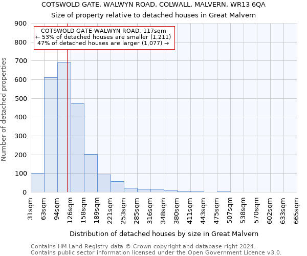 COTSWOLD GATE, WALWYN ROAD, COLWALL, MALVERN, WR13 6QA: Size of property relative to detached houses in Great Malvern