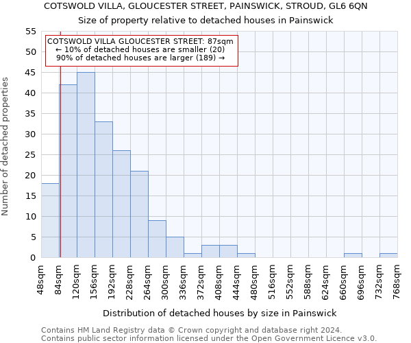 COTSWOLD VILLA, GLOUCESTER STREET, PAINSWICK, STROUD, GL6 6QN: Size of property relative to detached houses in Painswick