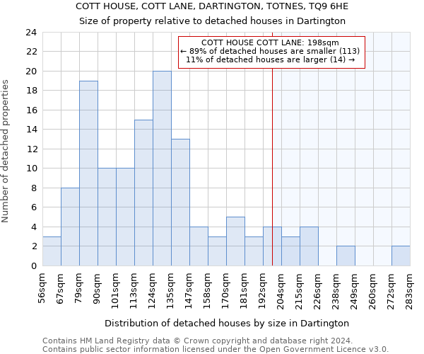 COTT HOUSE, COTT LANE, DARTINGTON, TOTNES, TQ9 6HE: Size of property relative to detached houses in Dartington