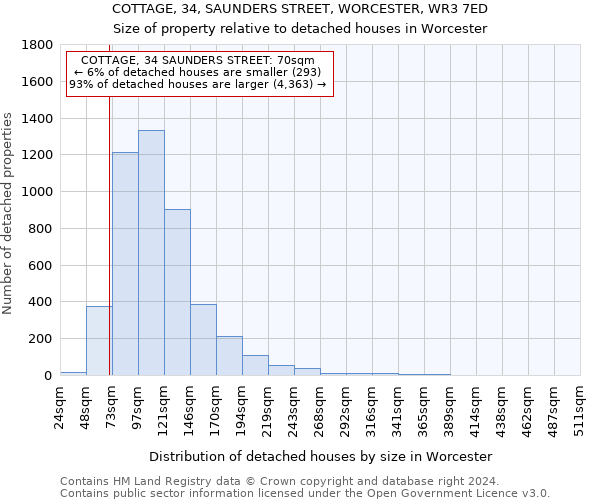 COTTAGE, 34, SAUNDERS STREET, WORCESTER, WR3 7ED: Size of property relative to detached houses in Worcester