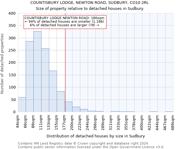 COUNTISBURY LODGE, NEWTON ROAD, SUDBURY, CO10 2RL: Size of property relative to detached houses in Sudbury