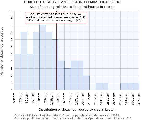 COURT COTTAGE, EYE LANE, LUSTON, LEOMINSTER, HR6 0DU: Size of property relative to detached houses in Luston