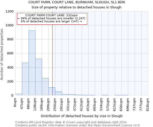 COURT FARM, COURT LANE, BURNHAM, SLOUGH, SL1 8DN: Size of property relative to detached houses in Slough