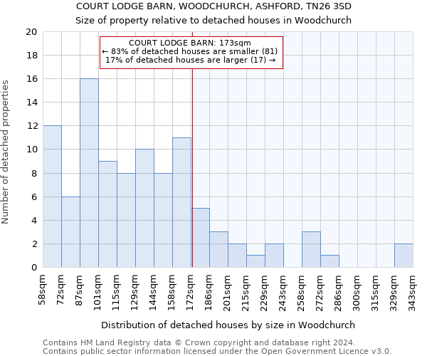 COURT LODGE BARN, WOODCHURCH, ASHFORD, TN26 3SD: Size of property relative to detached houses in Woodchurch