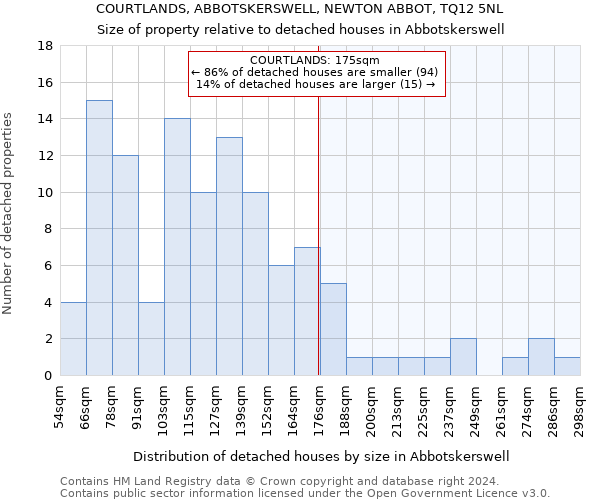 COURTLANDS, ABBOTSKERSWELL, NEWTON ABBOT, TQ12 5NL: Size of property relative to detached houses in Abbotskerswell