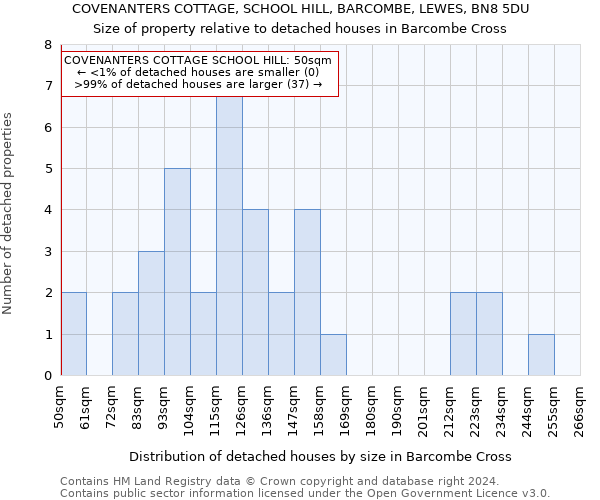 COVENANTERS COTTAGE, SCHOOL HILL, BARCOMBE, LEWES, BN8 5DU: Size of property relative to detached houses in Barcombe Cross